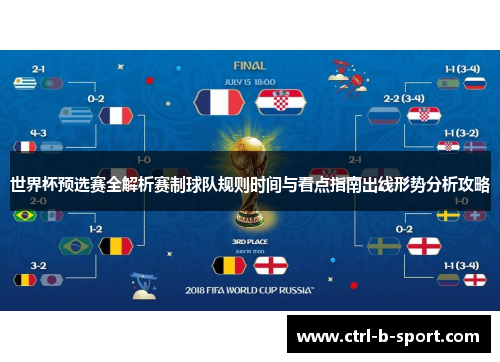 世界杯预选赛全解析赛制球队规则时间与看点指南出线形势分析攻略