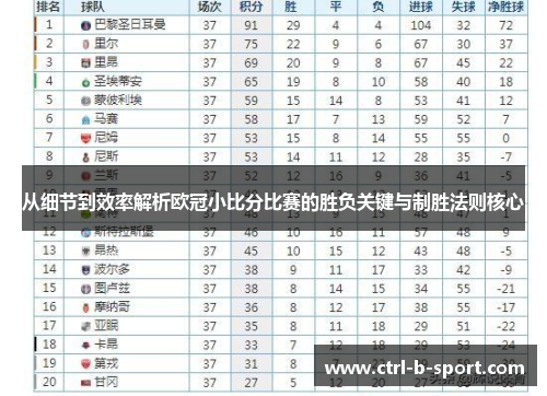 从细节到效率解析欧冠小比分比赛的胜负关键与制胜法则核心