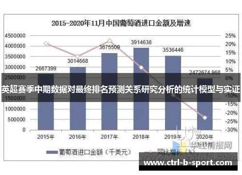 英超赛季中期数据对最终排名预测关系研究分析的统计模型与实证